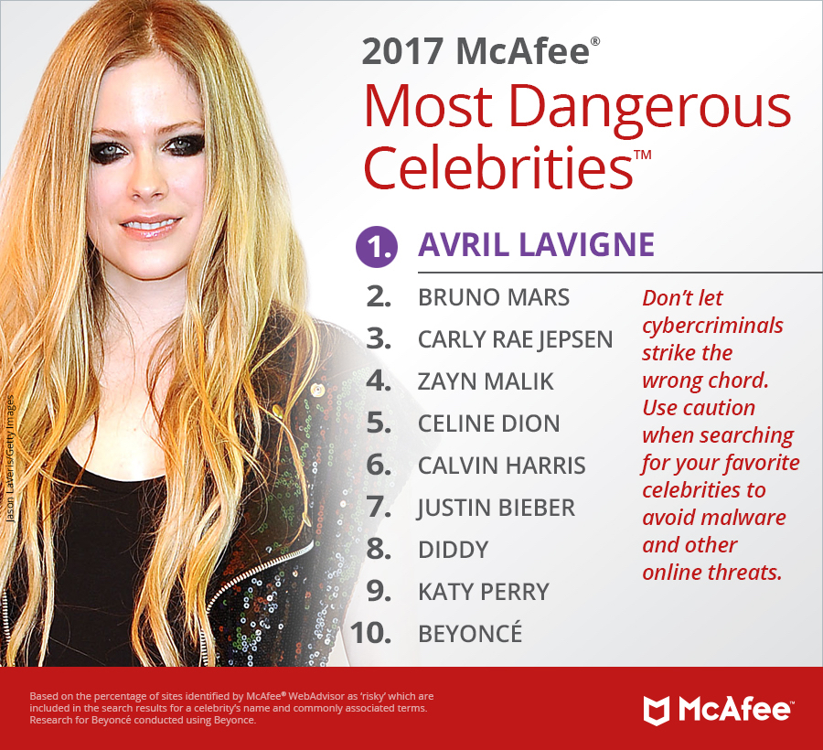 Most Dangerous Celebrities 2017